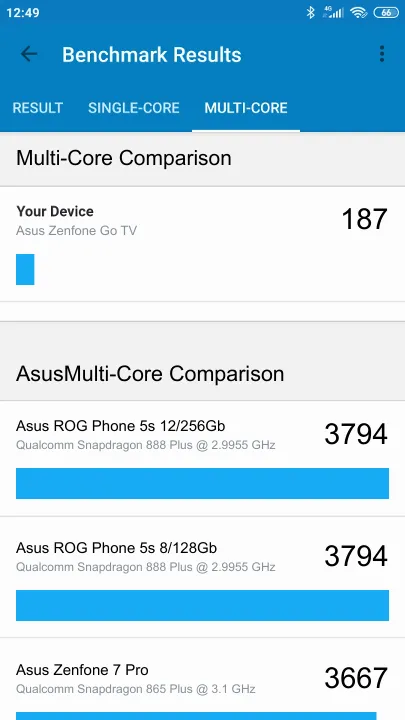 Asus Zenfone Go TV Geekbench Benchmark результаты теста (score / баллы)