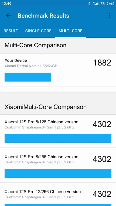 Xiaomi Redmi Note 11 8/256GB Geekbench Benchmark результаты теста (score / баллы)
