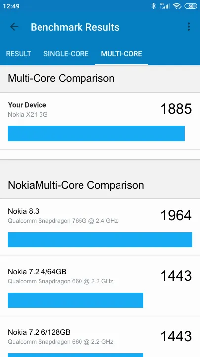 Nokia X21 5G Geekbench Benchmark результаты теста (score / баллы)