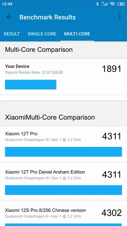 Xiaomi Redmi Note 12 6/128GB Geekbench Benchmark результаты теста (score / баллы)