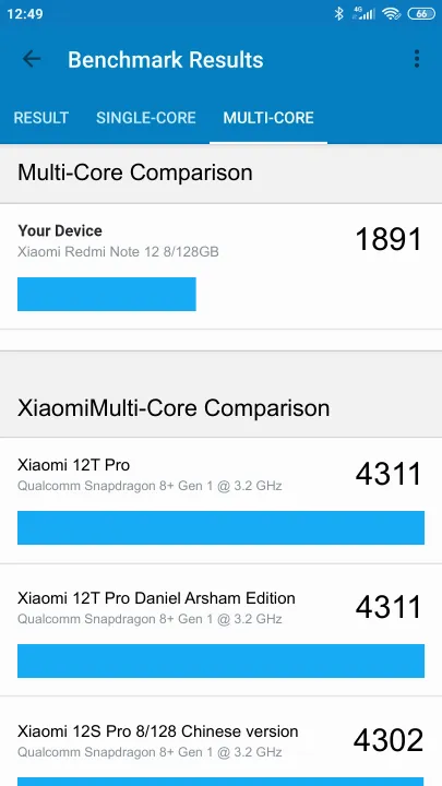 Xiaomi Redmi Note 12 8/128GB Geekbench Benchmark результаты теста (score / баллы)