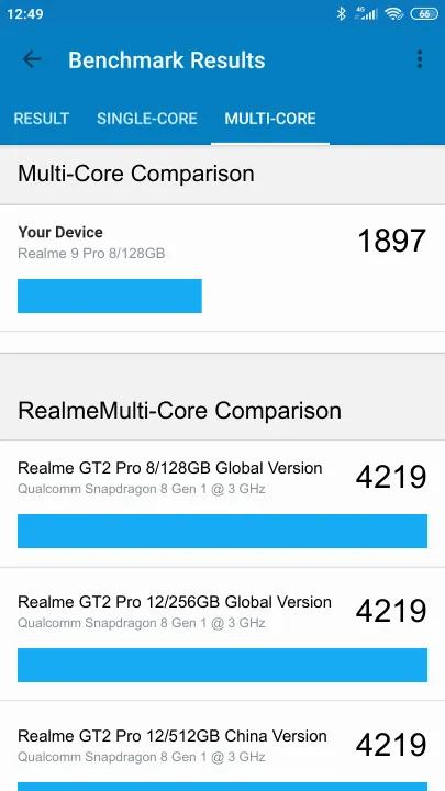 Realme 9 Pro 8/128GB Geekbench Benchmark результаты теста (score / баллы)