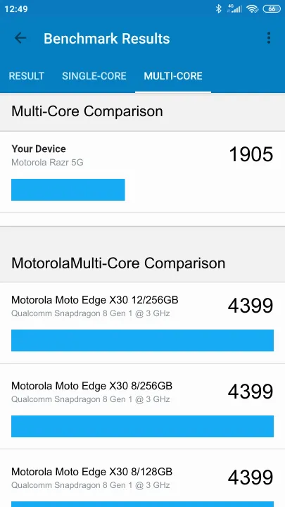 Motorola Razr 5G Geekbench Benchmark результаты теста (score / баллы)