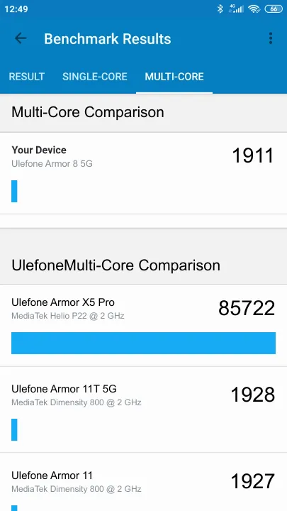 Ulefone Armor 8 5G Geekbench Benchmark результаты теста (score / баллы)