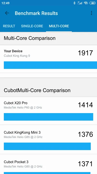 Cubot King Kong 9 Geekbench Benchmark результаты теста (score / баллы)