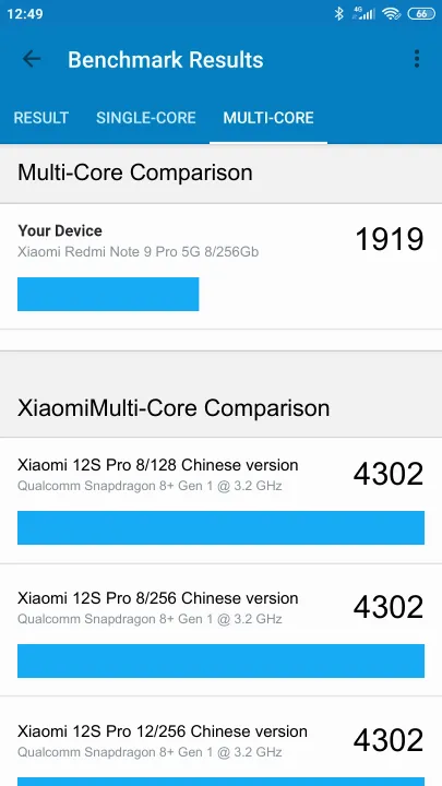 Xiaomi Redmi Note 9 Pro 5G 8/256Gb Geekbench Benchmark результаты теста (score / баллы)
