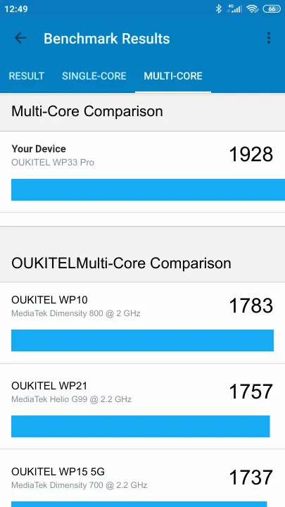 OUKITEL WP33 Pro Geekbench Benchmark результаты теста (score / баллы)