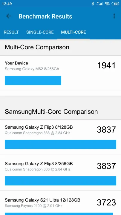 Samsung Galaxy M62 8/256Gb Geekbench Benchmark результаты теста (score / баллы)