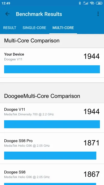 Doogee V11 Geekbench Benchmark результаты теста (score / баллы)