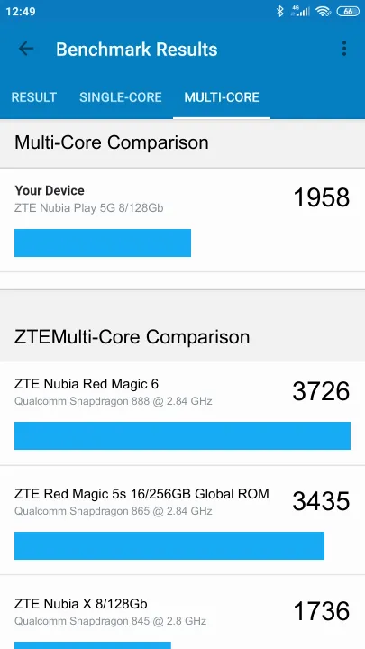 ZTE Nubia Play 5G 8/128Gb Geekbench Benchmark результаты теста (score / баллы)