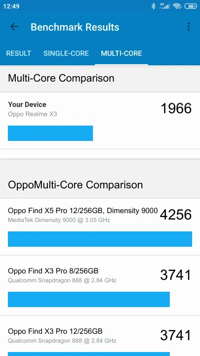 Oppo Realme X3 Geekbench Benchmark результаты теста (score / баллы)