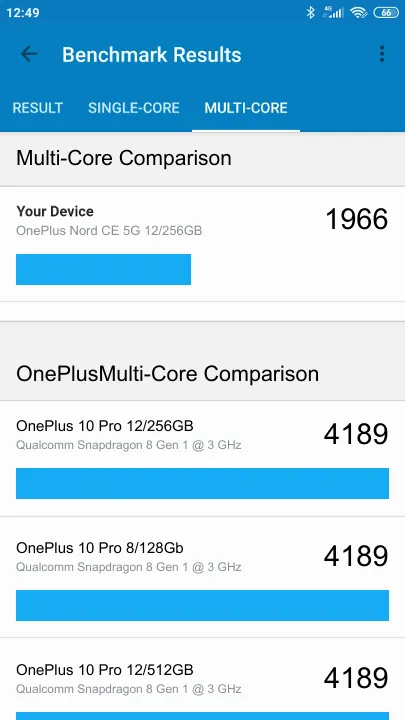 OnePlus Nord CE 5G 12/256GB Geekbench Benchmark результаты теста (score / баллы)