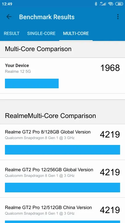 Realme 12 5G Geekbench Benchmark результаты теста (score / баллы)