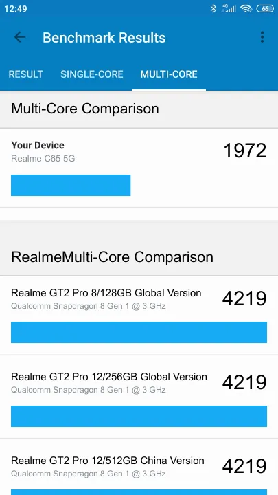 Realme C65 5G Geekbench Benchmark результаты теста (score / баллы)