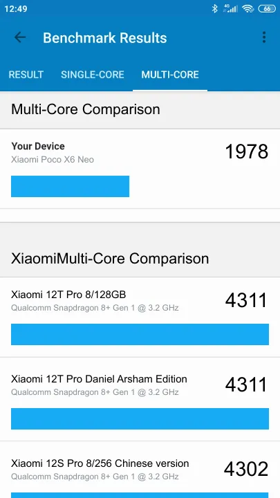 Xiaomi Poco X6 Neo Geekbench Benchmark результаты теста (score / баллы)