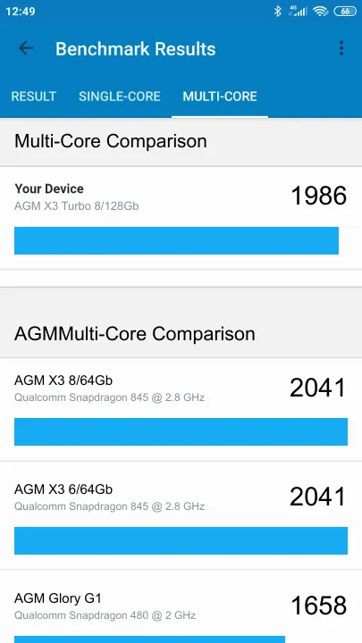AGM X3 Turbo 8/128Gb Geekbench Benchmark результаты теста (score / баллы)