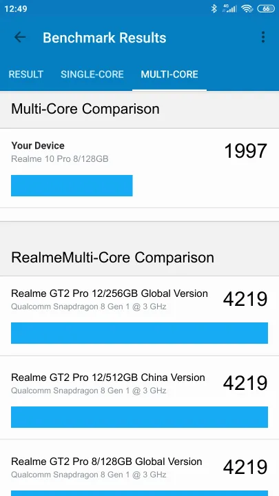 Realme 10 Pro 8/128GB Geekbench Benchmark результаты теста (score / баллы)