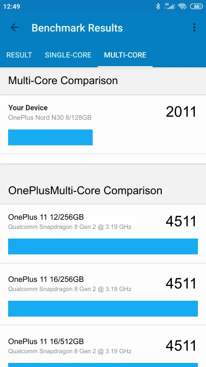 OnePlus Nord N30 8/128GB Geekbench Benchmark результаты теста (score / баллы)