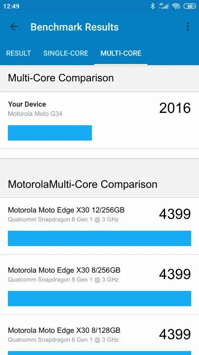 Motorola Moto G34 Geekbench Benchmark результаты теста (score / баллы)