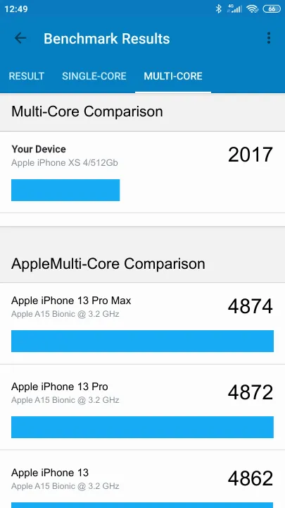 Apple iPhone XS 4/512Gb Geekbench Benchmark результаты теста (score / баллы)