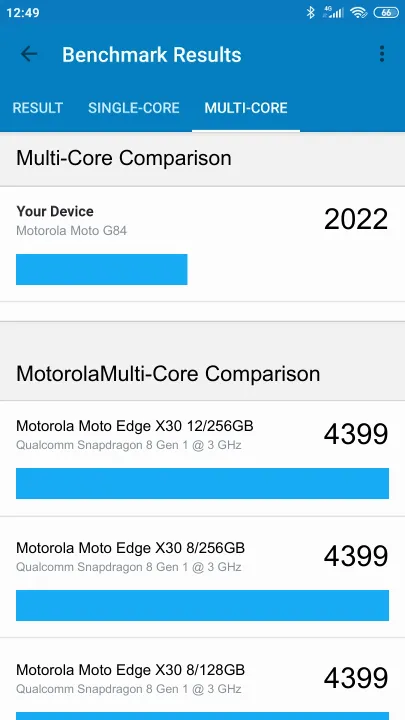 Motorola Moto G84 Geekbench Benchmark результаты теста (score / баллы)