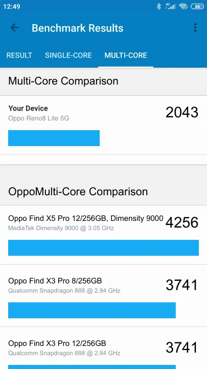 Oppo Reno8 Lite 5G Geekbench Benchmark результаты теста (score / баллы)