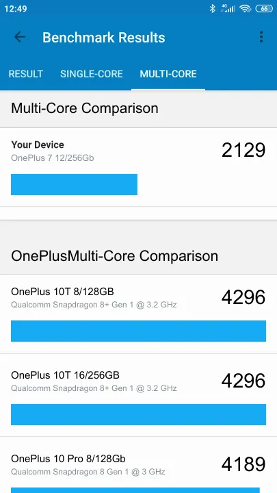 OnePlus 7 12/256Gb Geekbench Benchmark результаты теста (score / баллы)