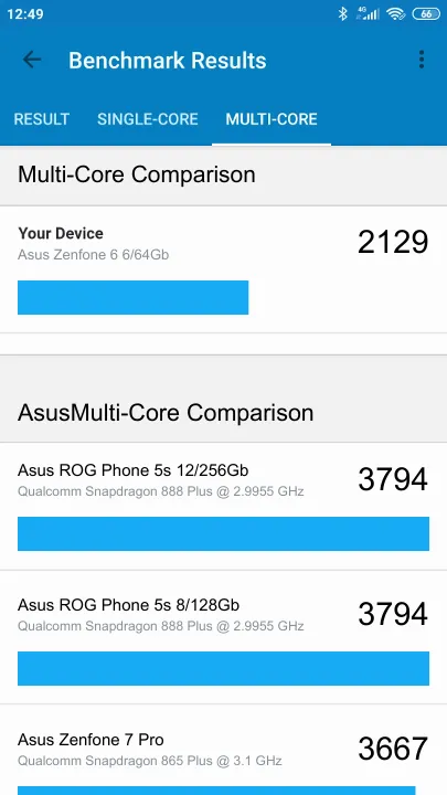 Asus Zenfone 6 6/64Gb Geekbench Benchmark результаты теста (score / баллы)