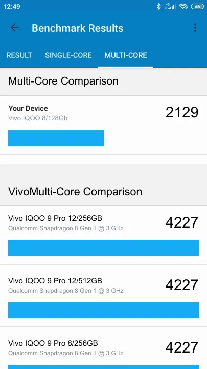Vivo IQOO 8/128Gb Geekbench Benchmark результаты теста (score / баллы)