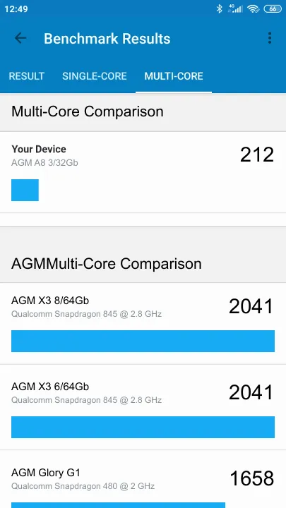 AGM A8 3/32Gb Geekbench Benchmark результаты теста (score / баллы)