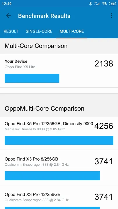 Oppo Find X5 Lite Geekbench Benchmark результаты теста (score / баллы)