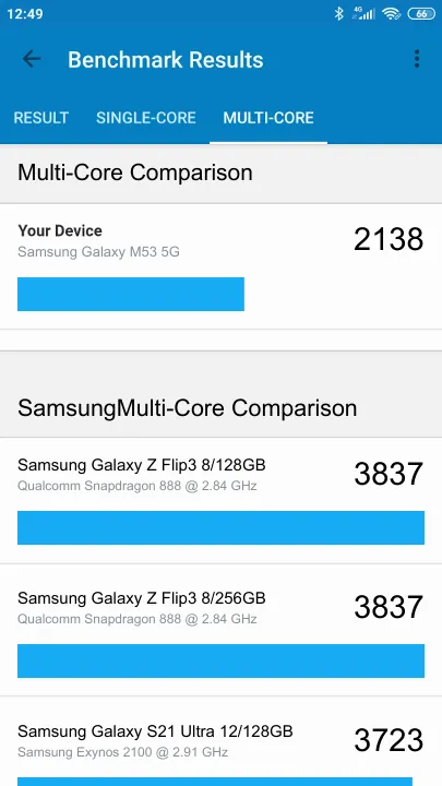 Samsung Galaxy M53 5G 6/128GB Geekbench Benchmark результаты теста (score / баллы)
