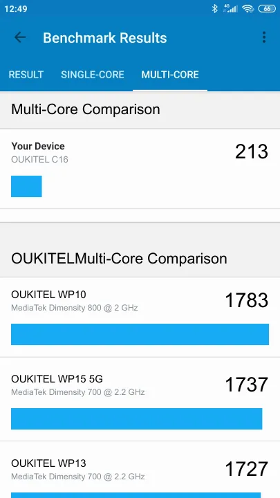 OUKITEL C16 Geekbench Benchmark результаты теста (score / баллы)