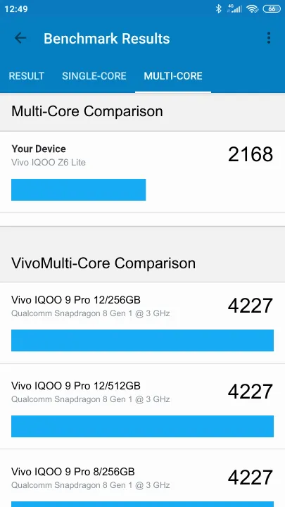 Vivo IQOO Z6 Lite 4/64GB Geekbench Benchmark результаты теста (score / баллы)