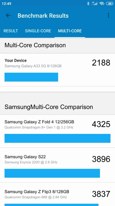 Samsung Galaxy A33 5G 8/128GB Geekbench Benchmark результаты теста (score / баллы)