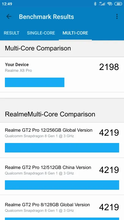 Realme X8 Pro Geekbench Benchmark результаты теста (score / баллы)