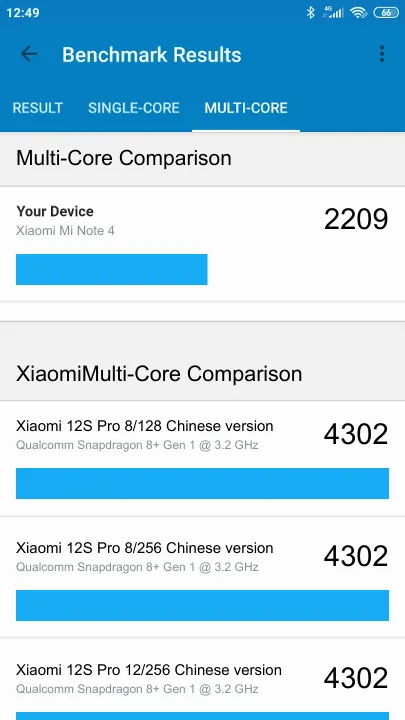 Xiaomi Mi Note 4 Geekbench Benchmark результаты теста (score / баллы)