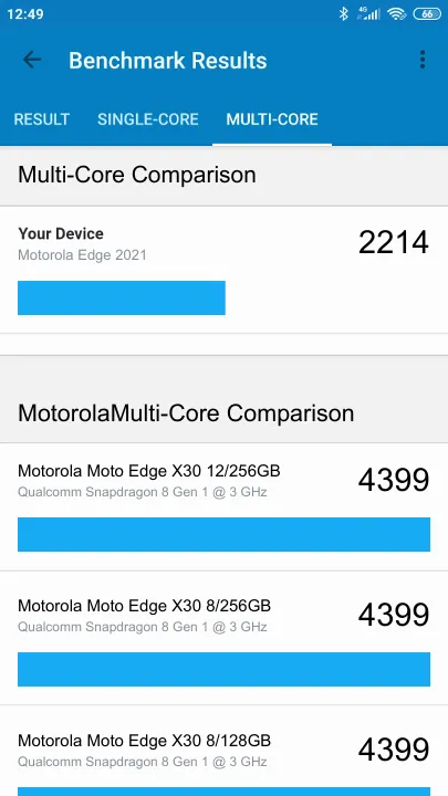 Motorola Edge 2021 Geekbench Benchmark результаты теста (score / баллы)