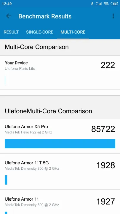 Ulefone Paris Lite Geekbench Benchmark результаты теста (score / баллы)