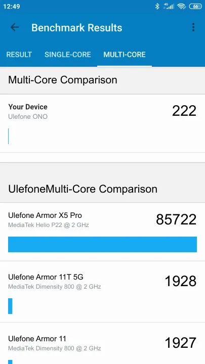 Ulefone ONO Geekbench Benchmark результаты теста (score / баллы)