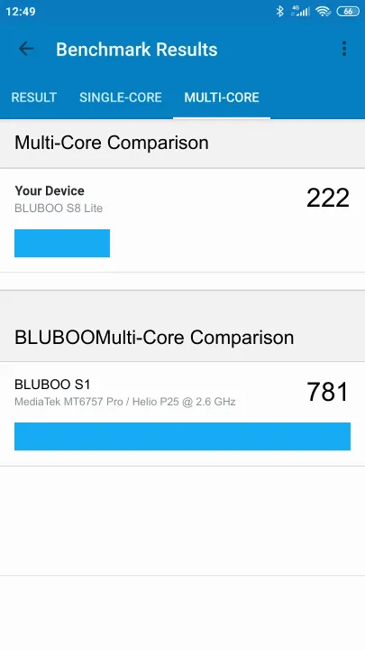 BLUBOO S8 Lite Geekbench Benchmark результаты теста (score / баллы)
