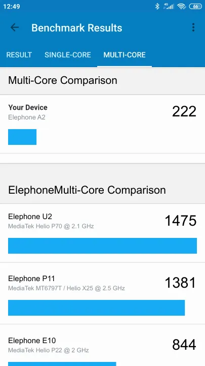 Elephone A2 Geekbench Benchmark результаты теста (score / баллы)