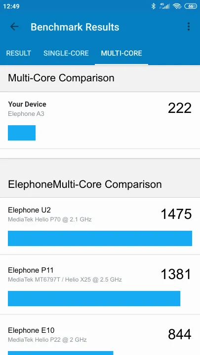 Elephone A3 Geekbench Benchmark результаты теста (score / баллы)