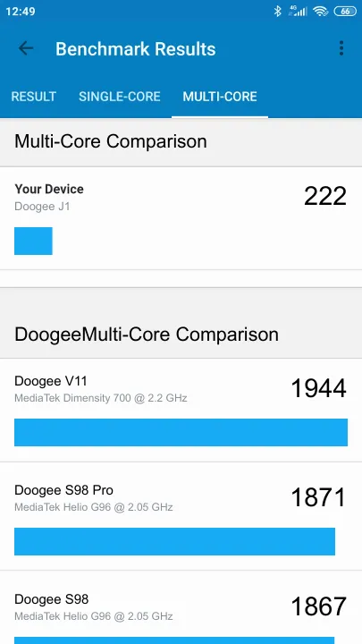 Doogee J1 Geekbench Benchmark результаты теста (score / баллы)