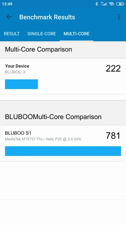 BLUBOO X Geekbench Benchmark результаты теста (score / баллы)