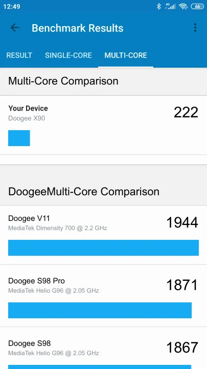 Doogee X90 Geekbench Benchmark результаты теста (score / баллы)