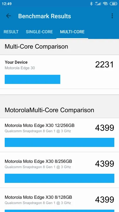 Motorola Edge 30 8/128GB Geekbench Benchmark результаты теста (score / баллы)