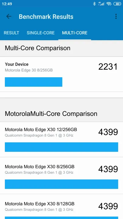 Motorola Edge 30 8/256GB Geekbench Benchmark результаты теста (score / баллы)
