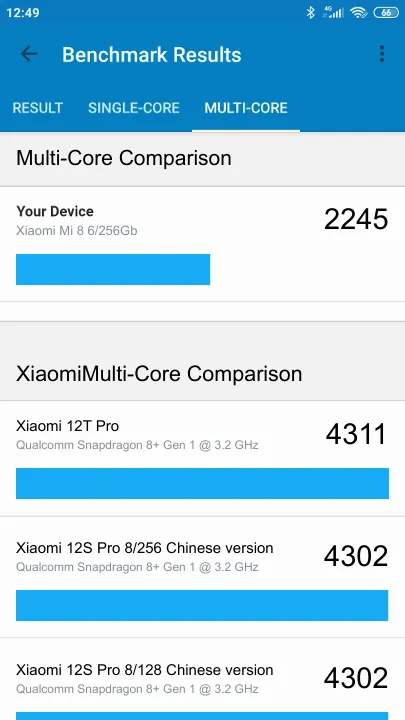 Xiaomi Mi 8 6/256Gb Geekbench Benchmark результаты теста (score / баллы)