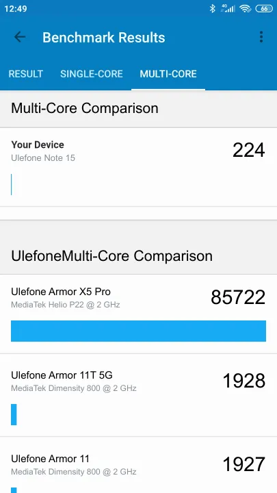 Ulefone Note 15 Geekbench Benchmark результаты теста (score / баллы)